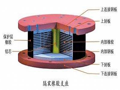 安平县通过构建力学模型来研究摩擦摆隔震支座隔震性能