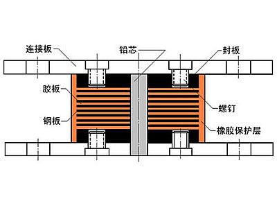 安平县抗震支座施工-普通板式橡胶支座厂家